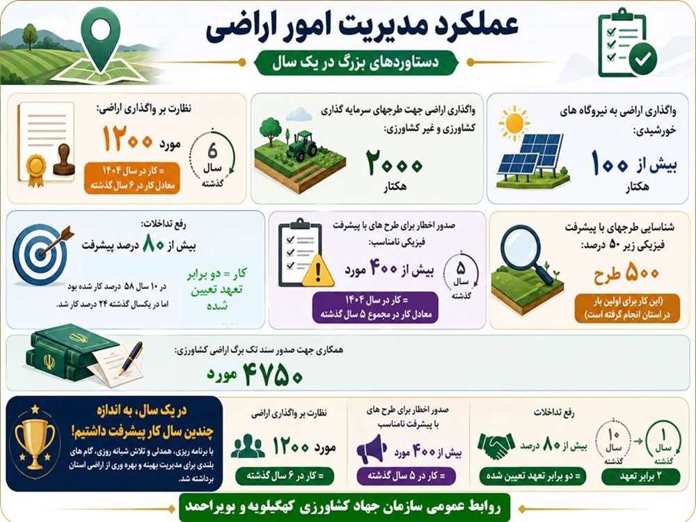 اراضی 1404 